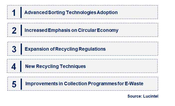 Emerging Trends in the Electronic Recycling Market